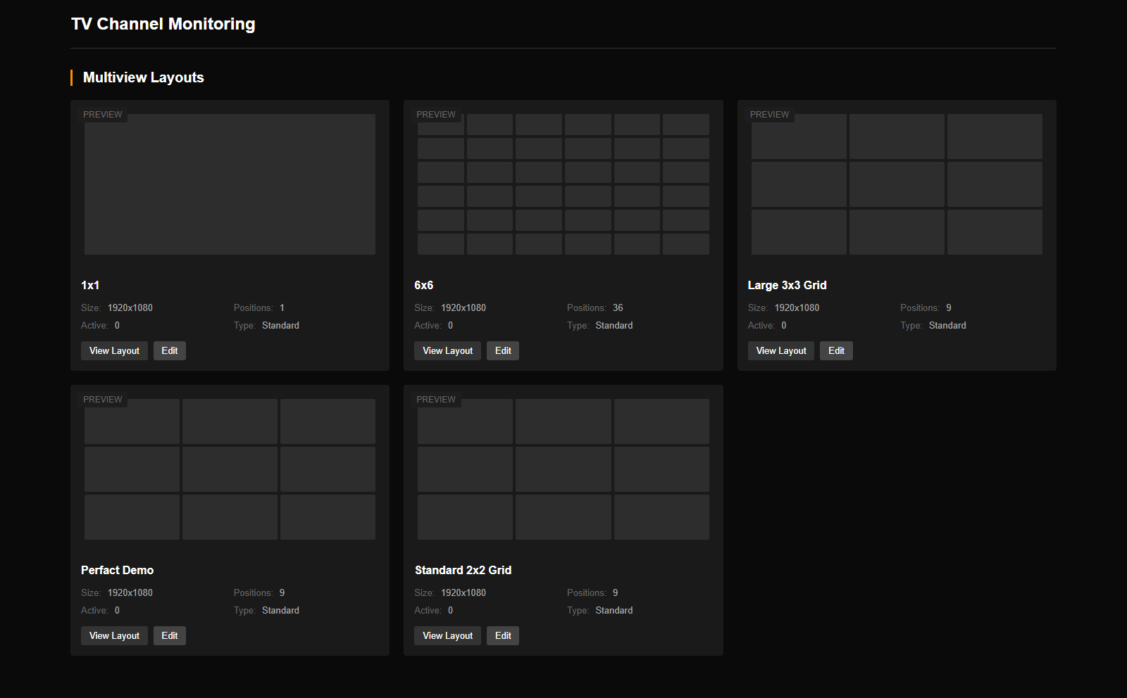 IPTV Monitor Multiple Screens